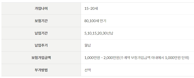 우체국 어린이보험 무배당 성인질환보장특약 2203