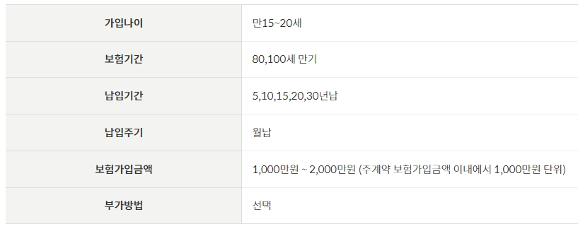 우체국 어린이보험 무배당 정기사망특약Ⅲ 2203