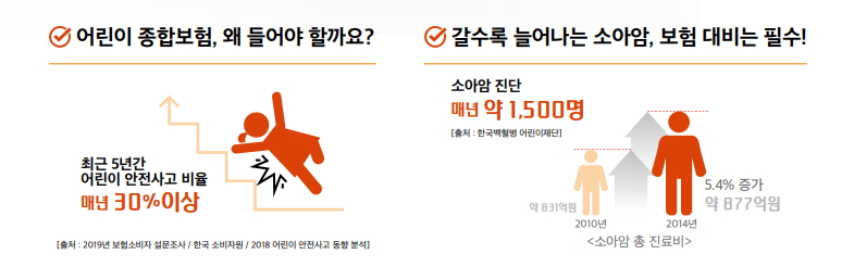 우체국 어린이보험 왜 들어야 할까요?