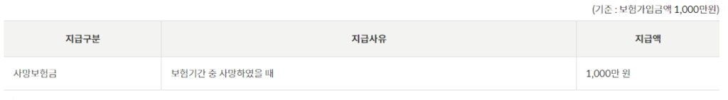 우체국 어린이보험 무배당 정기사망특약Ⅲ 2203
