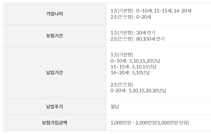 우체국 어린이보험 가입안내 1번