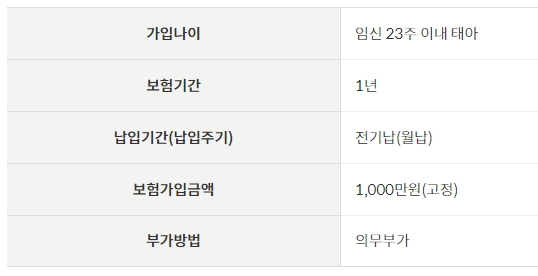 우체국 어린이보험 신생아보장특약