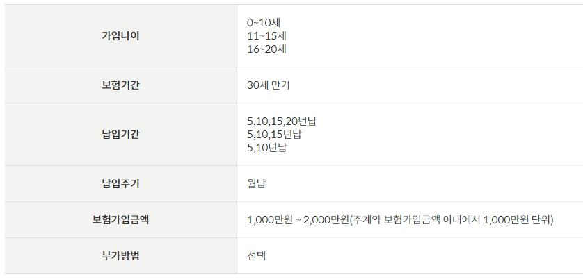 우체국 어린이보험 무배당 어린이보장특약, 무배당 어린이교통재해특약