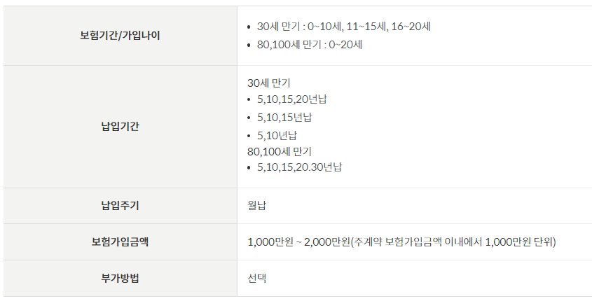 우체국 어린이보험 무배당 2대질병진단특약 2203, 무배당 입원비특약 2203, 무배당 수술비특약 2203, 무배당 암진단비특약 2203