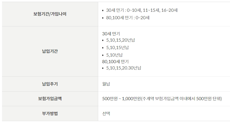 우체국 어린이보험 무배당 암치료비특약 2203