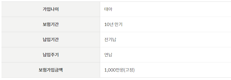 우체국 산모보험 주계약 안내