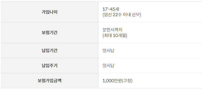 우체국 산모보험 임신질환진단특약