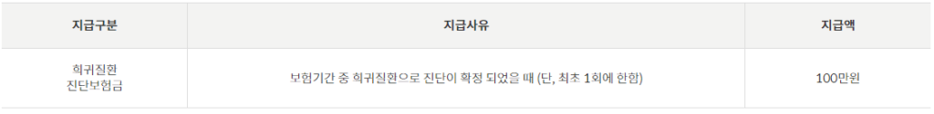 우체국 산모보험 보장내용